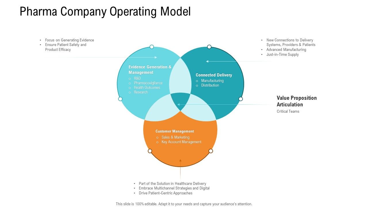 E_Healthcare_Management_System_Pharma_Company_Operating_Model_Ppt_Summary_Design_Ideas_PDF_Slide_1.jpg