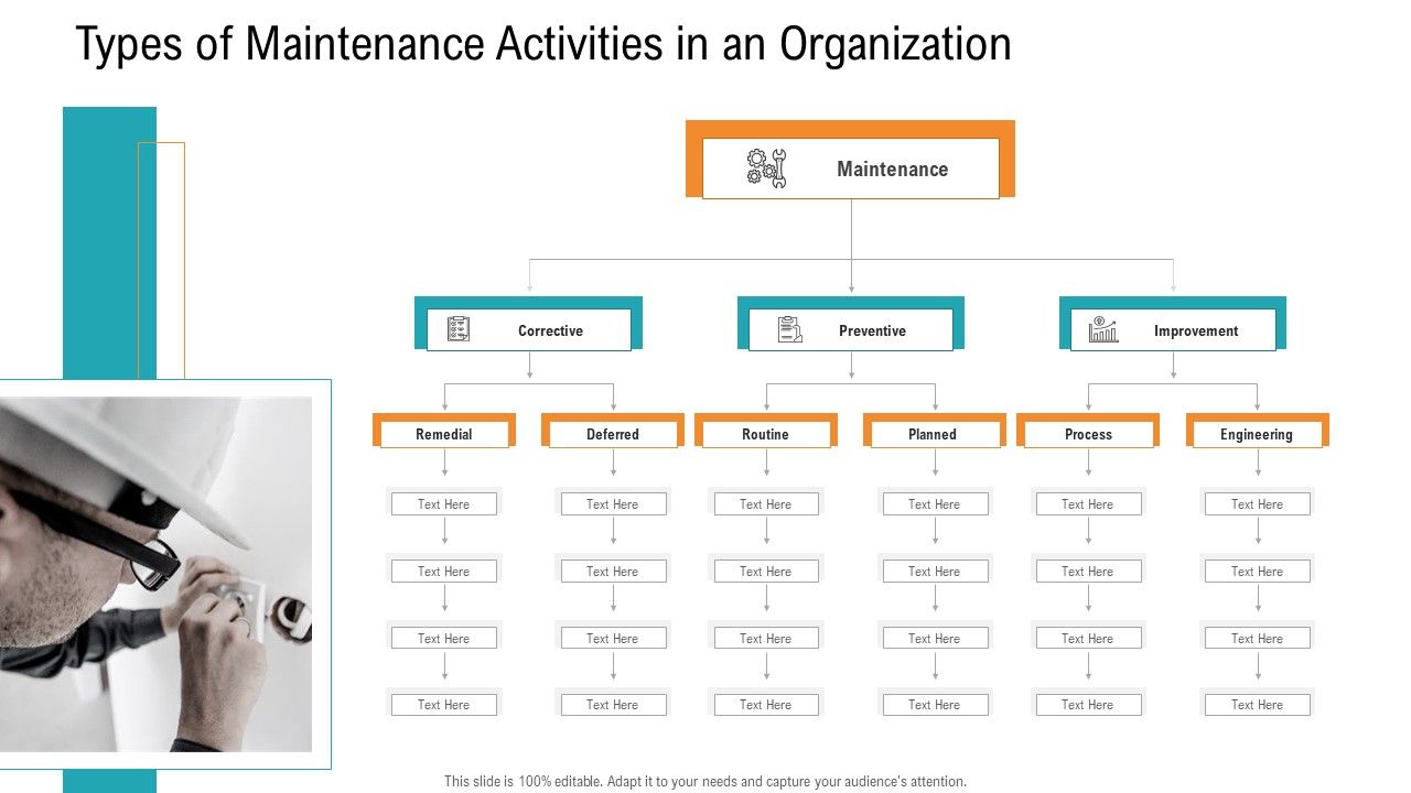 E_Healthcare_Management_System_Types_Of_Maintenance_Activities_In_An_Organization_Ideas_PDF_Slide_1.jpg