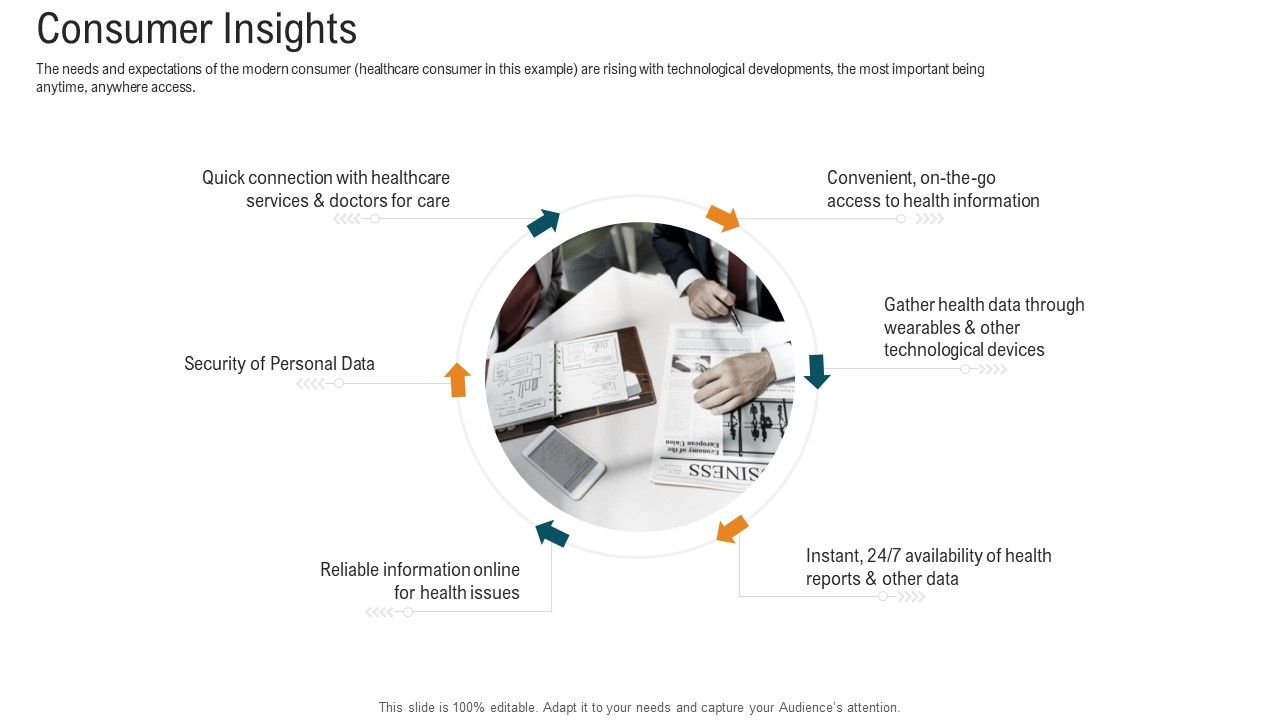 E_Healthcare_Strategic_Development_And_Approach_Consumer_Insights_Themes_PDF_Slide_1.jpg