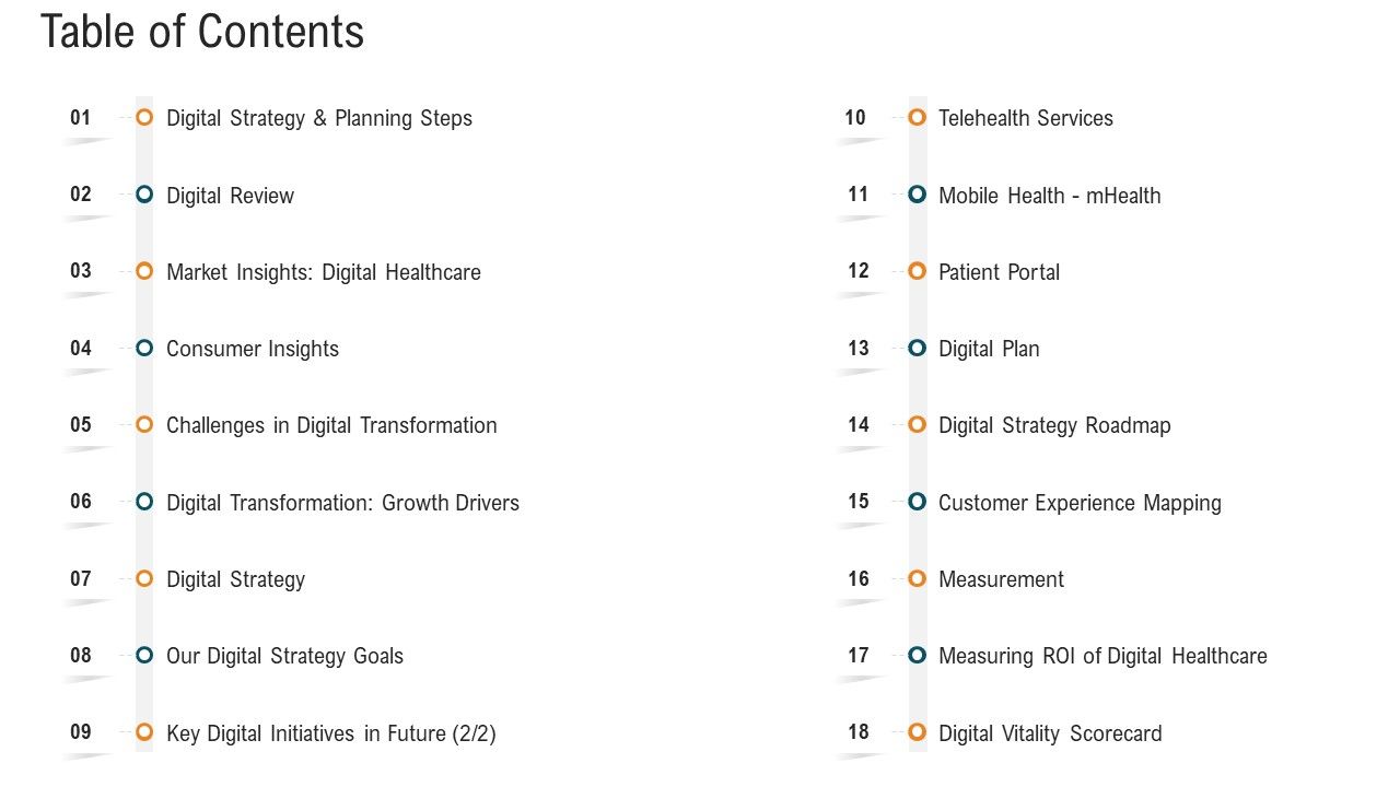 E_Healthcare_Strategic_Development_And_Approach_Table_Of_Contents_Sample_PDF_Slide_1.jpg