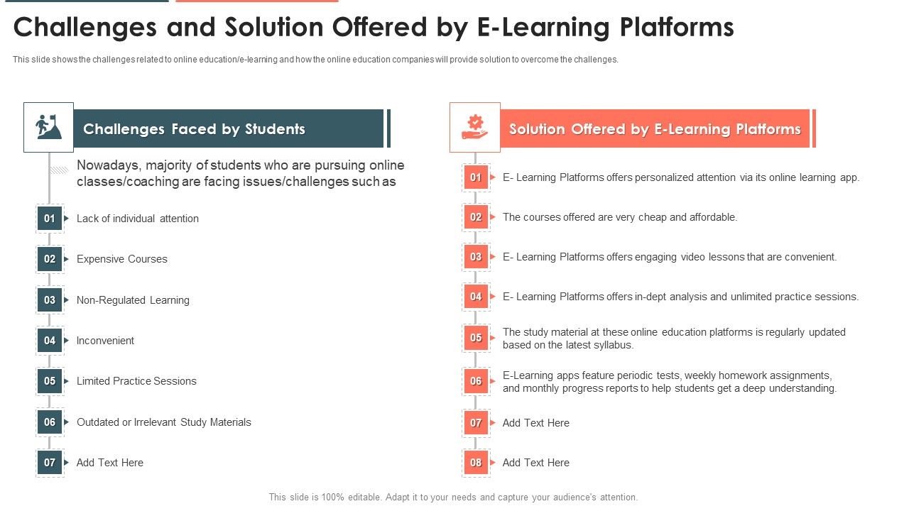 E_Learning_Platform_Capital_Investment_Pitch_Deck_Challenges_And_Solution_Offered_By_E_Learning_Platforms_Template_PDF_Slide_1.jpg