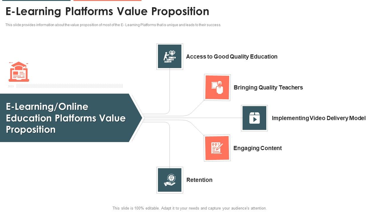 E_Learning_Platform_Capital_Investment_Pitch_Deck_E_Learning_Platforms_Value_Proposition_Infographics_PDF_Slide_1.jpg