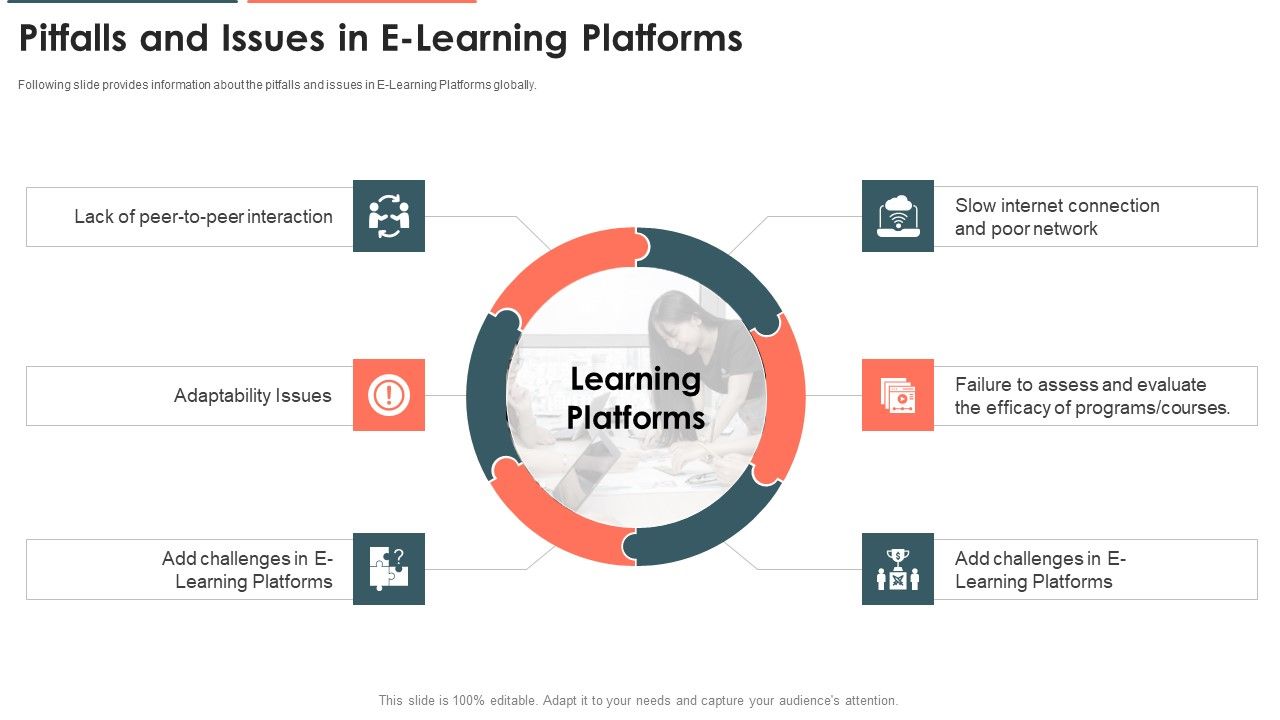 E_Learning_Platform_Capital_Investment_Pitch_Deck_Pitfalls_And_Issues_In_E_Learning_Platforms_Diagrams_PDF_Slide_1.jpg