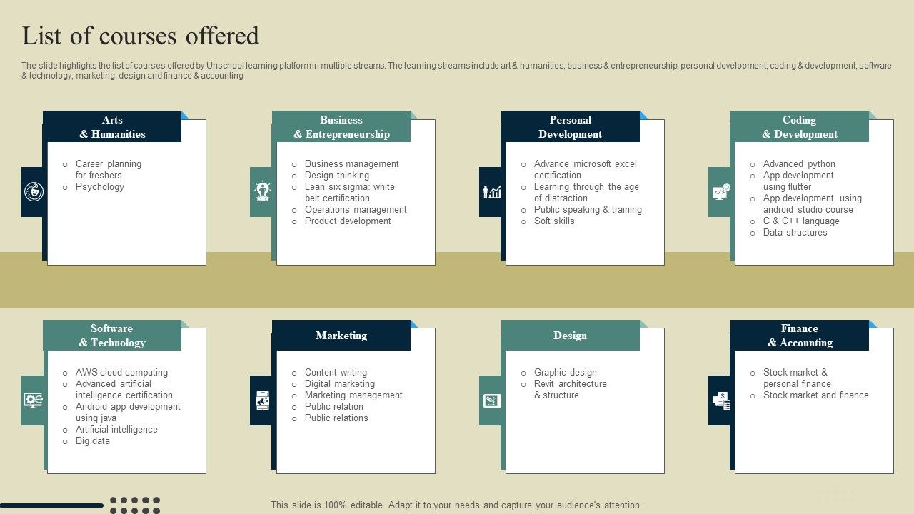 E_Learning_Platform_Company_Outline_List_Of_Courses_Offered_Guidelines_PDF_Slide_1.jpg
