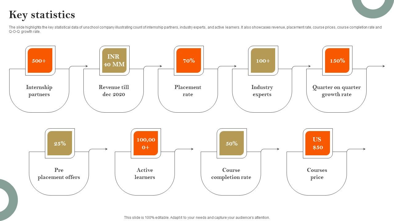 E_Learning_Platform_Company_Profile_Key_Statistics_Ideas_PDF_Slide_1.jpg