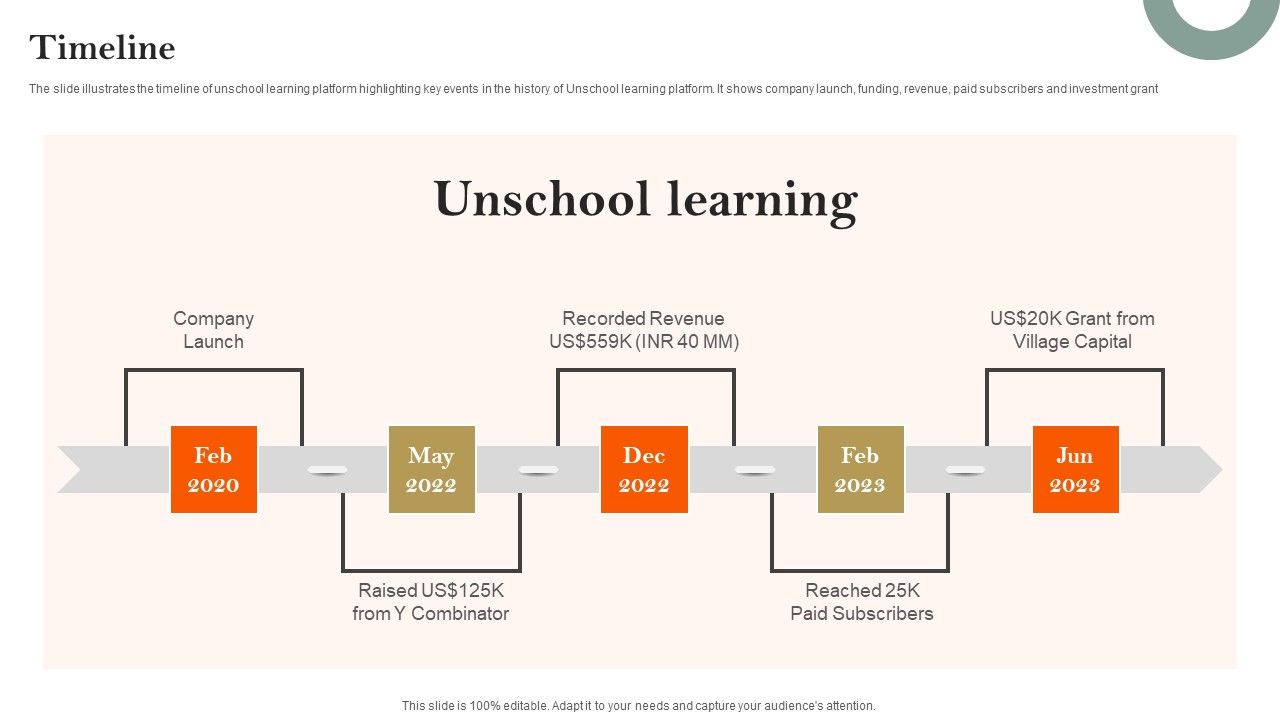 E_Learning_Platform_Company_Profile_Timeline_Summary_PDF_Slide_1.jpg