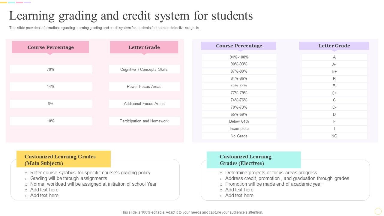 E_Learning_Playbook_Learning_Grading_And_Credit_System_For_Students_Microsoft_PDF_Slide_1.jpg