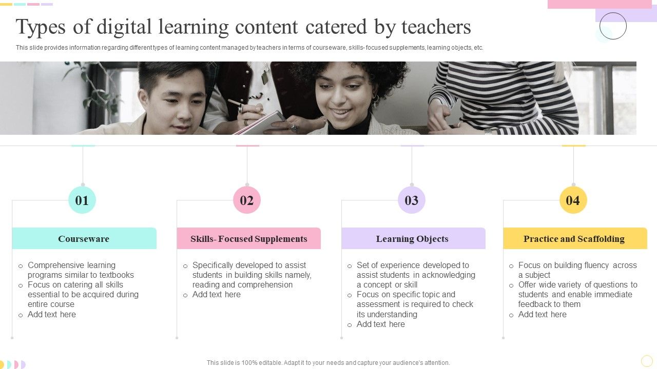 E_Learning_Playbook_Types_Of_Digital_Learning_Content_Catered_By_Teachers_Professional_PDF_Slide_1.jpg