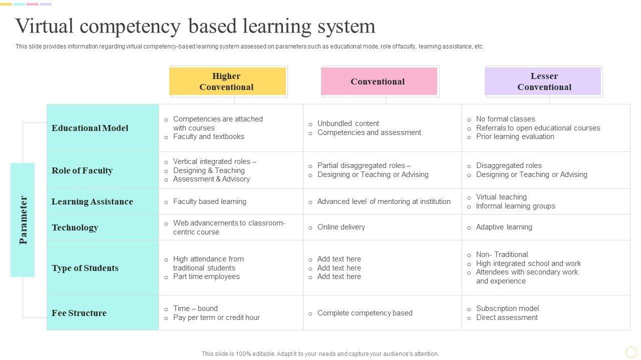 E_Learning_Playbook_Virtual_Competency_Based_Learning_System_Designs_PDF_Slide_1.jpg