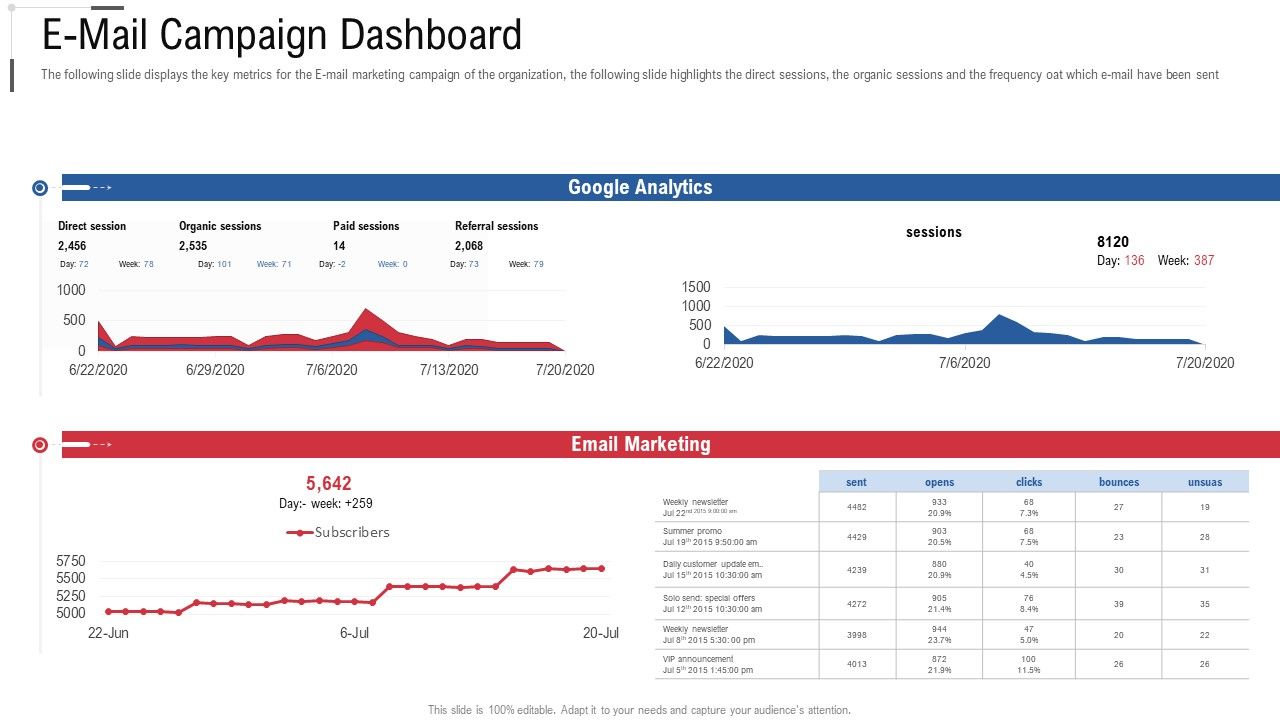 E_Mail_Campaign_Dashboard_Online_Trade_Marketing_And_Promotion_Topics_PDF_Slide_1.jpg