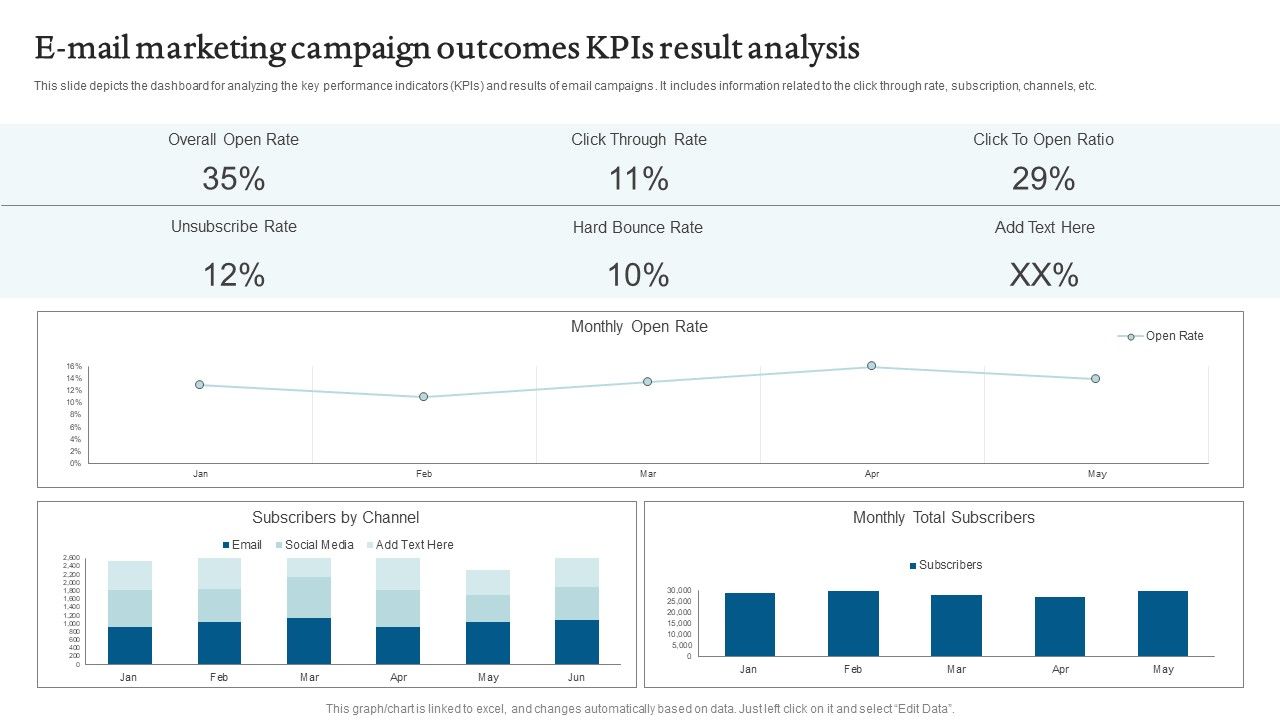 E_Mail_Marketing_Campaign_Outcomes_Kpis_Result_Analysis_Mockup_PDF_Slide_1.jpg