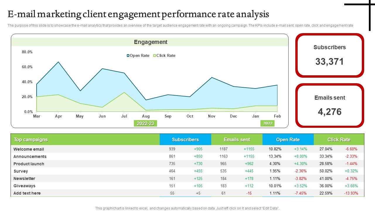 E_Mail_Marketing_Client_Engagement_Performance_Rate_Analysis_Ideas_PDF_Slide_1.jpg