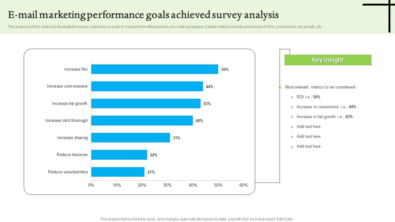 E_Mail_Marketing_Performance_Goals_Achieved_Survey_Analysis_Sample_PDF_Slide_1.jpg