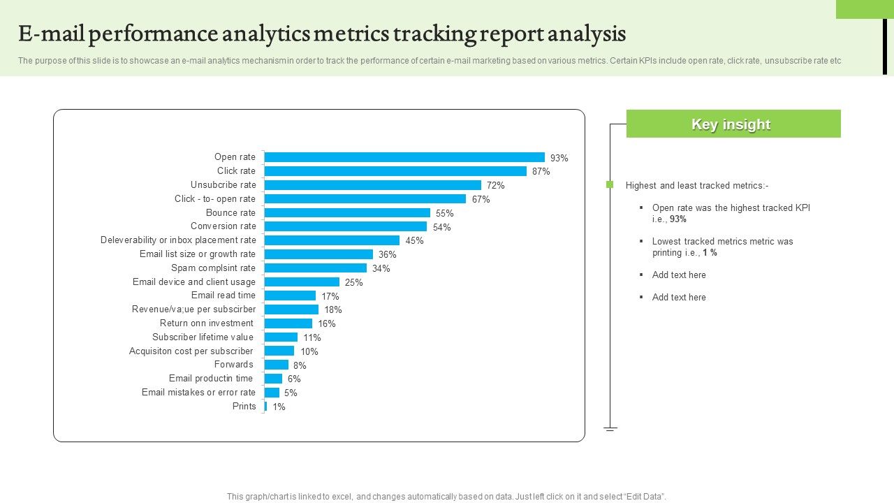E_Mail_Performance_Analytics_Metrics_Tracking_Report_Analysis_Demonstration_PDF_Slide_1.jpg