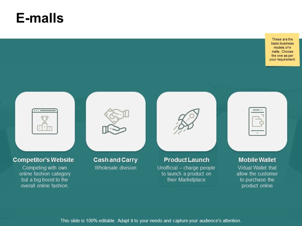 E_Malls_Mobile_Wallet_Ppt_PowerPoint_Presentation_Infographics_Slide_1.jpg