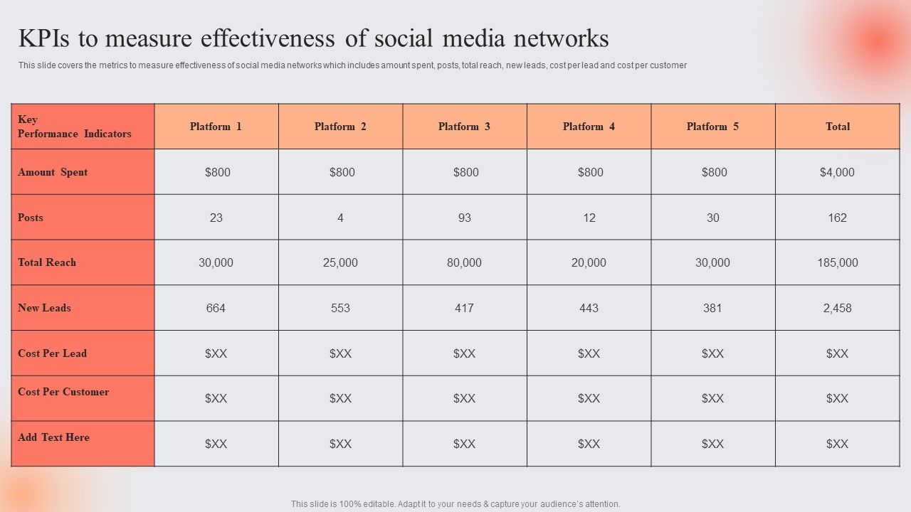 E_Marketing_Techniques_To_Boost_Sales_Kpis_To_Measure_Effectiveness_Of_Social_Media_Networks_Themes_PDF_Slide_1.jpg