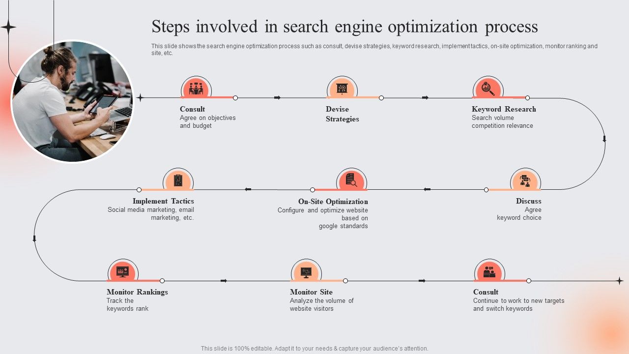 E_Marketing_Techniques_To_Boost_Sales_Steps_Involved_In_Search_Engine_Optimization_Process_Designs_PDF_Slide_1.jpg