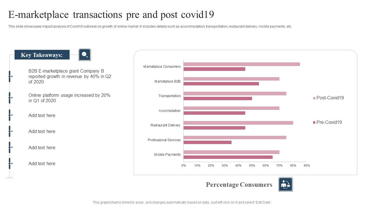 E_Marketplace_Transactions_Pre_And_Post_Covid19_Ppt_Pictures_Files_PDF_Slide_1.jpg