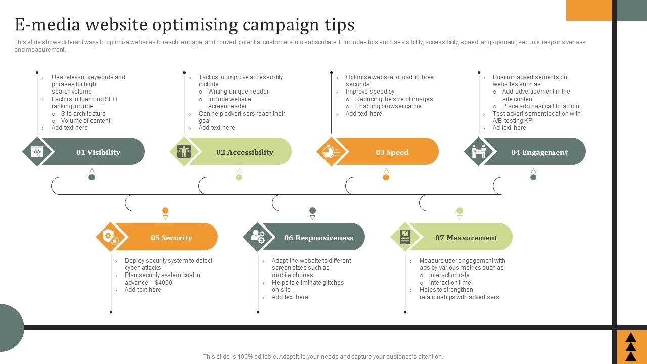 E_Media_Website_Optimising_Campaign_Tips_Ppt_PowerPoint_Presentation_Gallery_Infographics_PDF_Slide_1.jpg