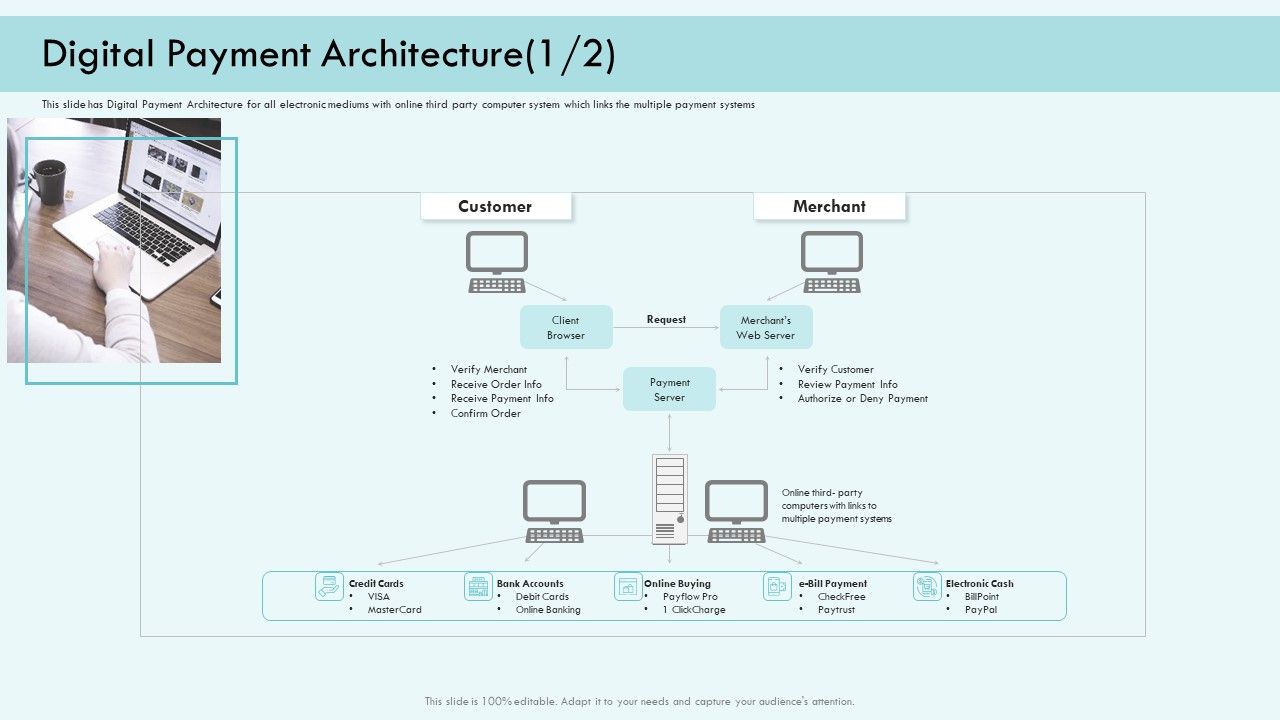 E_Payment_Transaction_System_Digital_Payment_Architecture_Systems_Ppt_Slides_Format_PDF_Slide_1.jpg