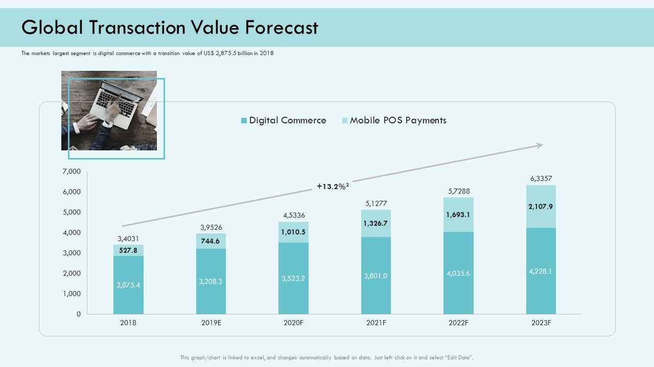 E_Payment_Transaction_System_Global_Transaction_Value_Forecast_Ppt_Slides_Clipart_PDF_Slide_1.jpg