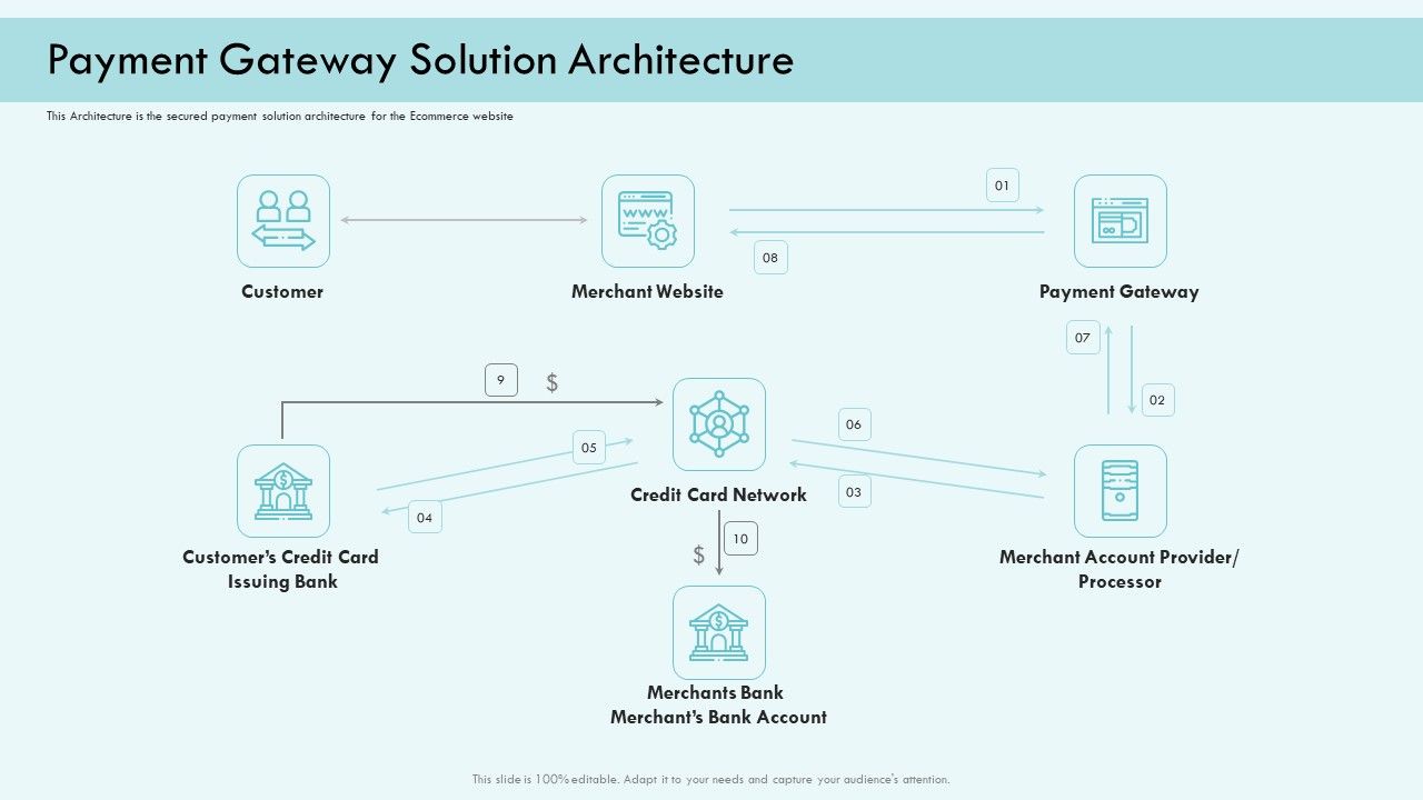 E_Payment_Transaction_System_Payment_Gateway_Solution_Architecture_Ppt_Icon_Slides_PDF_Slide_1.jpg