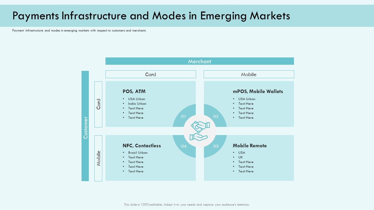 E_Payment_Transaction_System_Payments_Infrastructure_And_Modes_In_Emerging_Markets_Topics_PDF_Slide_1.jpg