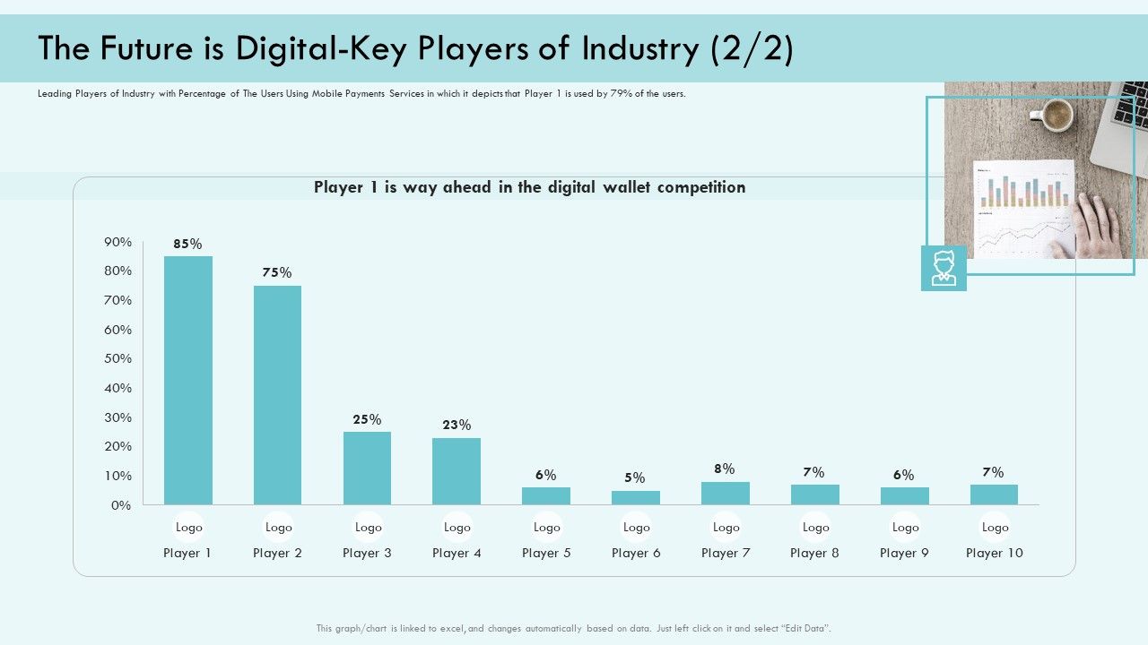 E_Payment_Transaction_System_The_Future_Is_Digital_Key_Players_Of_Industry_Competition_Topics_PDF_Slide_1.jpg