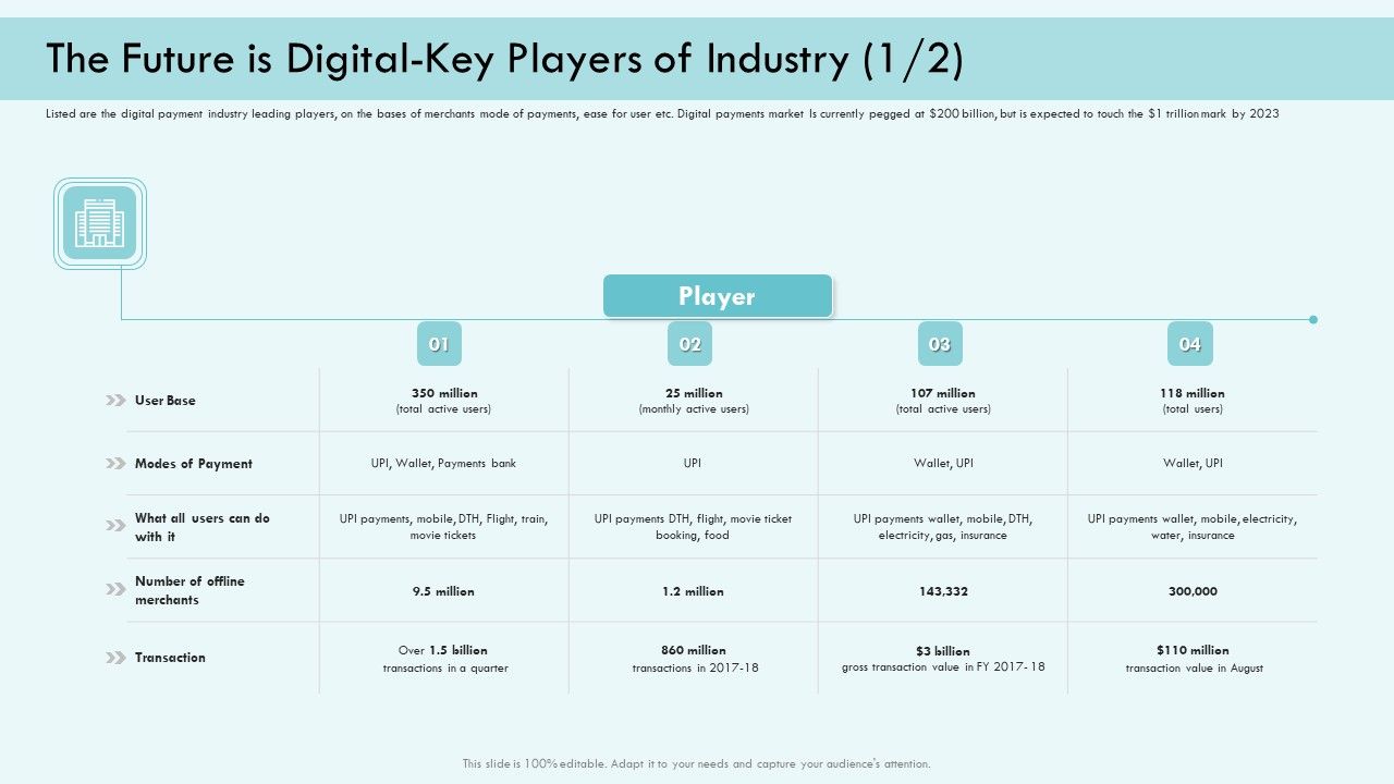 E_Payment_Transaction_System_The_Future_Is_Digital_Key_Players_Of_Industry_Transaction_Mockup_PDF_Slide_1.jpg
