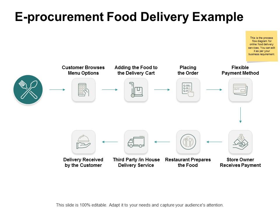 E_Procurement_Food_Delivery_Example_Ppt_PowerPoint_Presentation_Gallery_Portfolio_Slide_1.jpg
