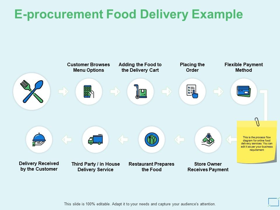E_Procurement_Food_Delivery_Example_Ppt_PowerPoint_Presentation_Icon_Diagrams_Slide_1.jpg