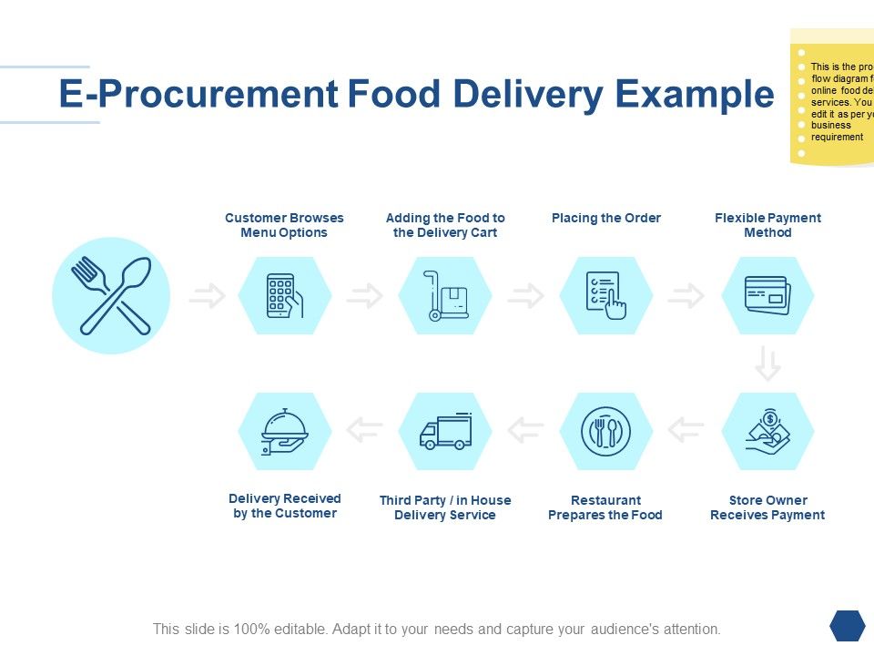 E_Procurement_Food_Delivery_Example_Ppt_PowerPoint_Presentation_Pictures_Template_Slide_1.jpg