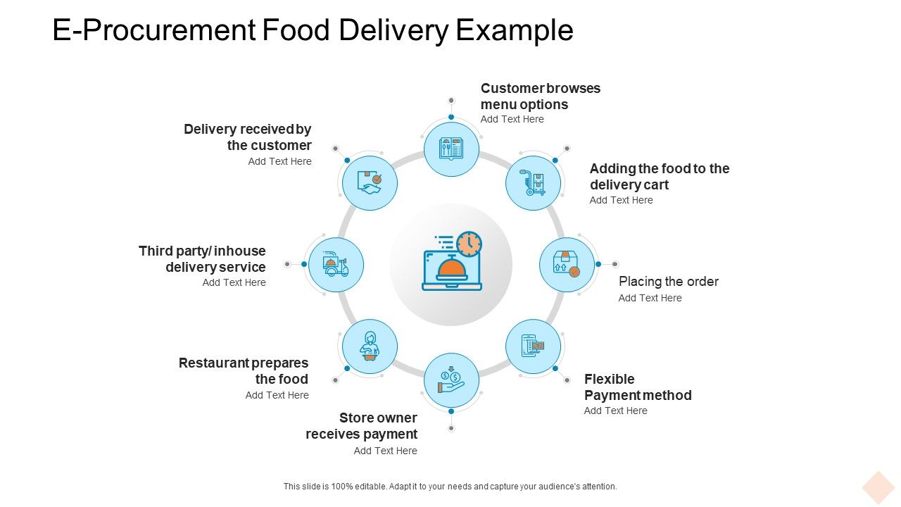 E_Procurement_Food_Delivery_Example_Ppt_Slides_Tips_PDF_Slide_1.jpg