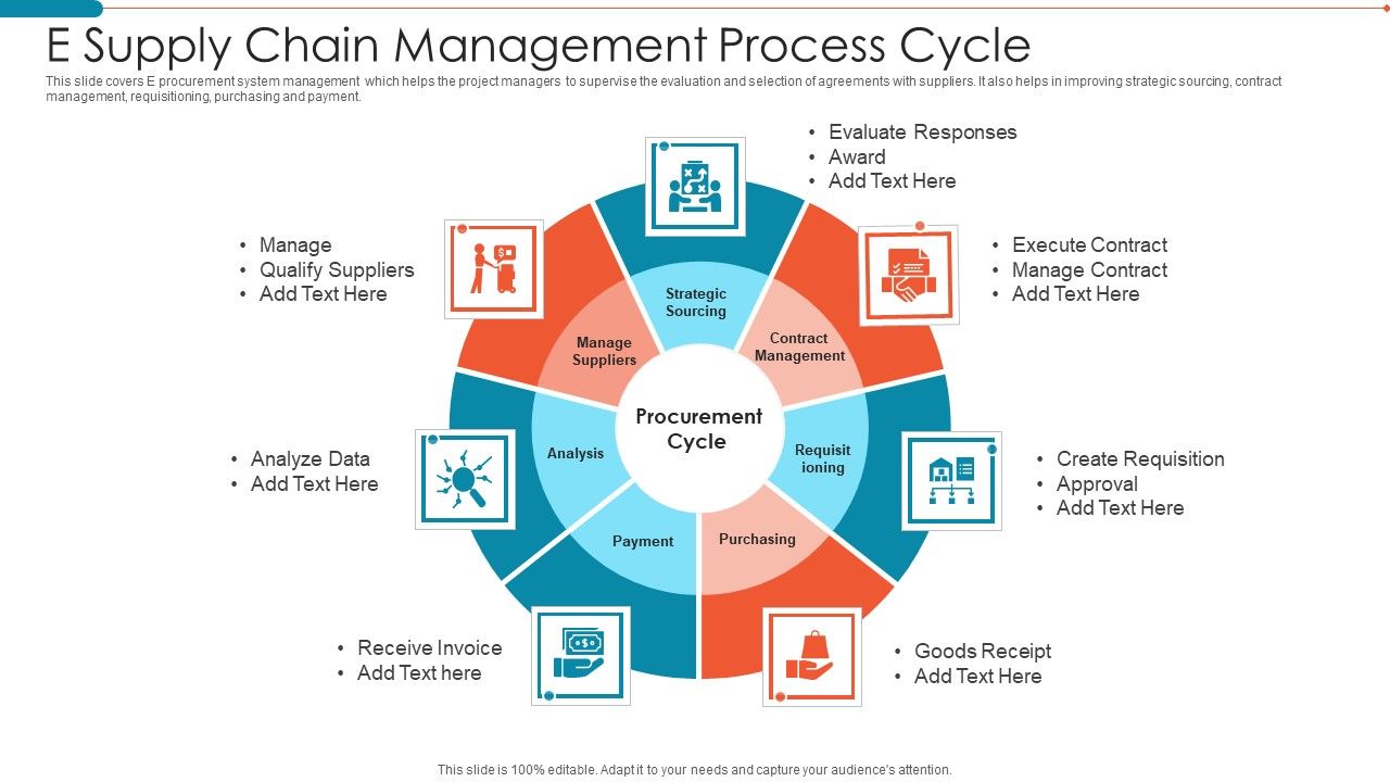 E_Supply_Chain_Management_Process_Cycle_Slides_PDF_Slide_1.jpg
