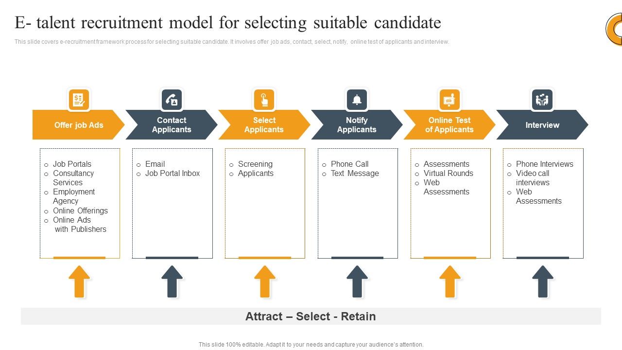 E_Talent_Recruitment_Model_For_Selecting_Suitable_Candidate_Ppt_Professional_Design_Templates_PDF_Slide_1.jpg