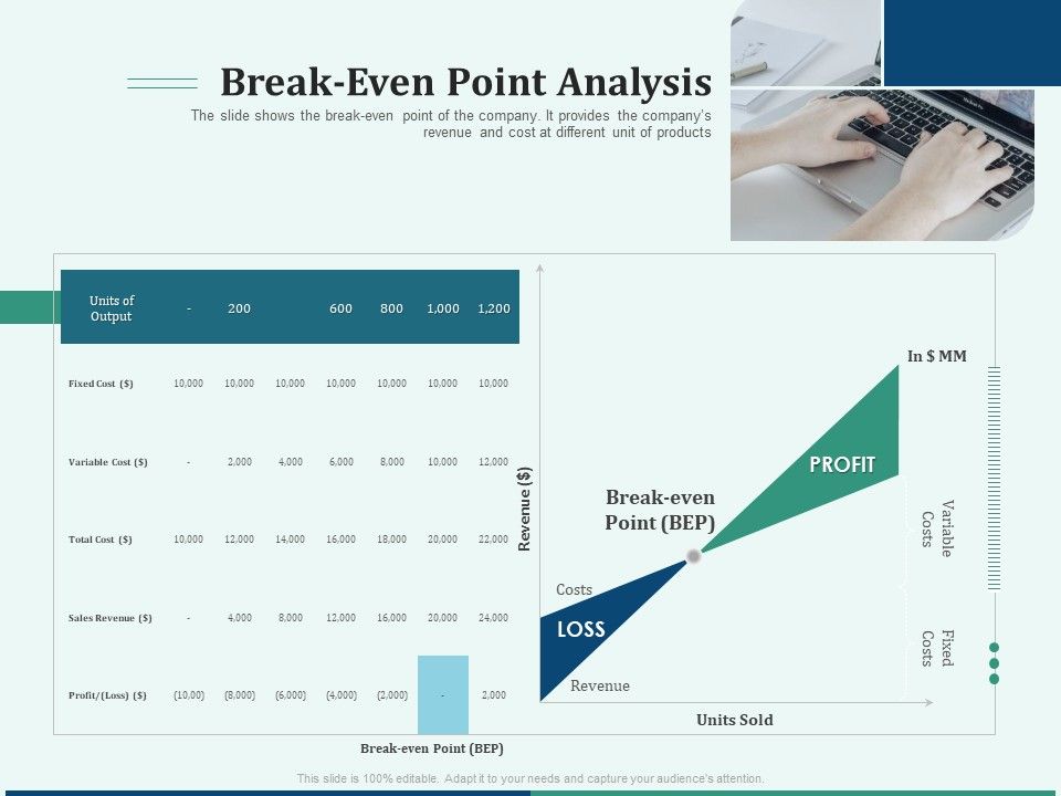Early_Stage_Funding_Break_Even_Point_Analysis_Ppt_Infographic_Template_Graphics_Design_PDF_Slide_1.jpg