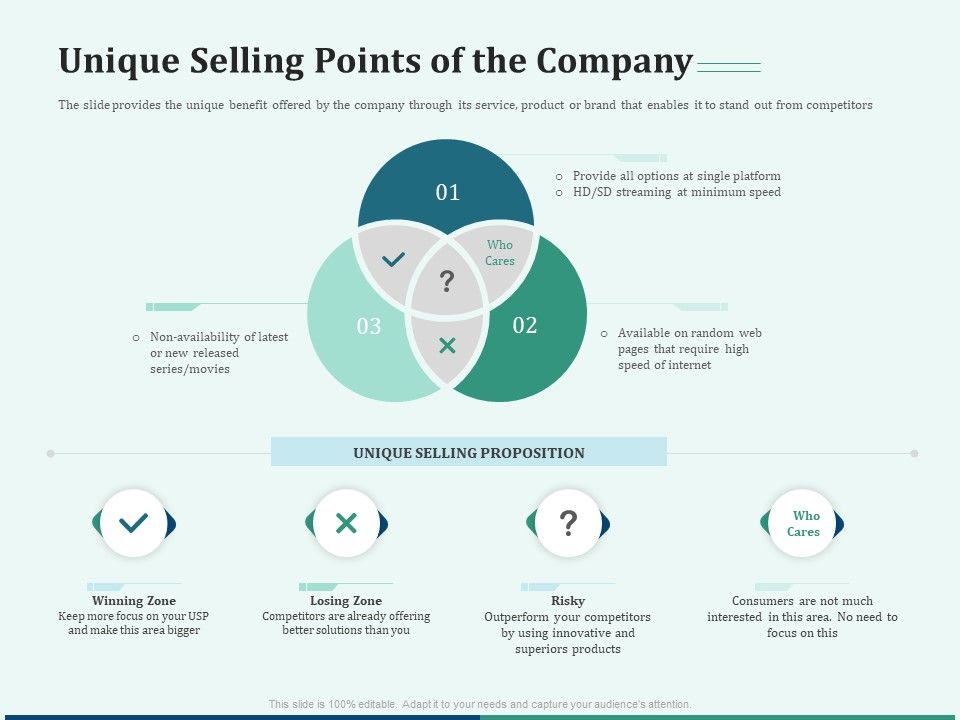 Early_Stage_Funding_Unique_Selling_Points_Of_The_Company_Ppt_Portfolio_Graphics_Download_PDF_Slide_1.jpg