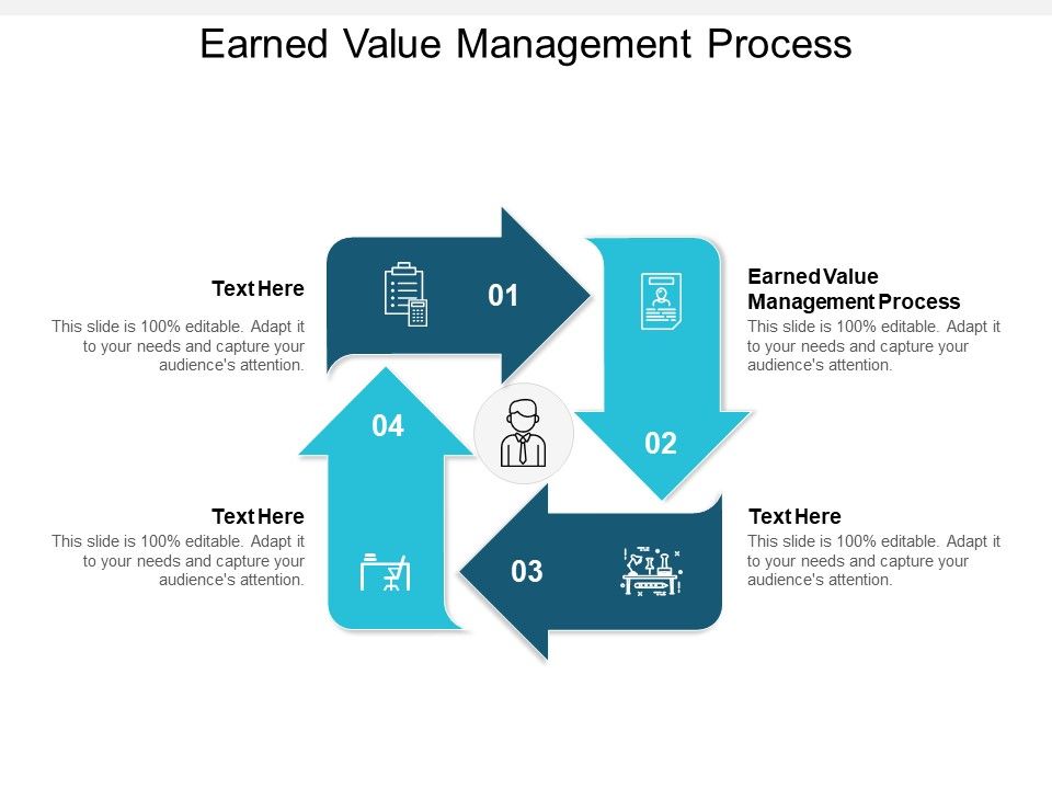 Earned_Value_Management_Process_Ppt_PowerPoint_Presentation_Infographic_Template_Topics_Cpb_Slide_1.jpg