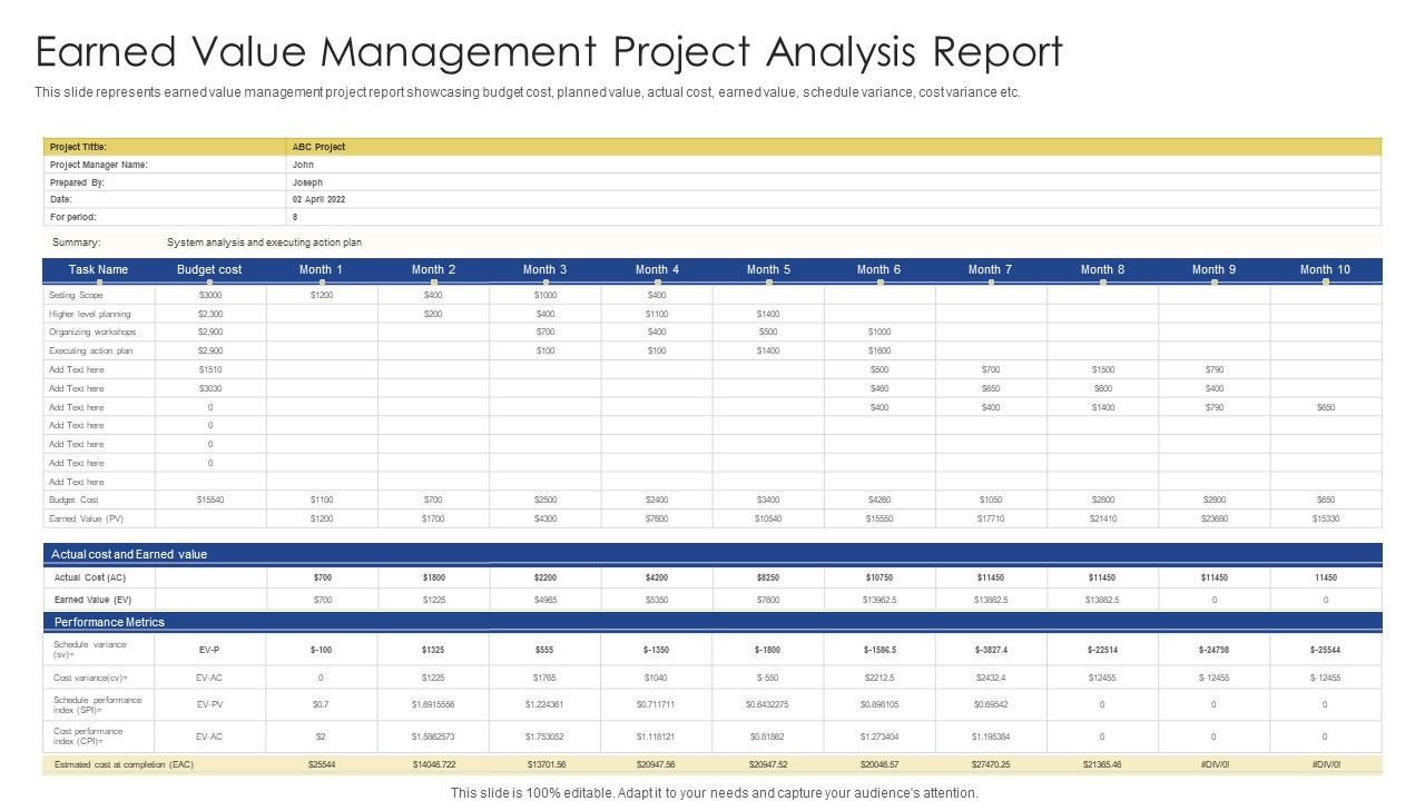 Earned_Value_Management_Project_Analysis_Report_Ppt_Ideas_Elements_PDF_Slide_1.jpg