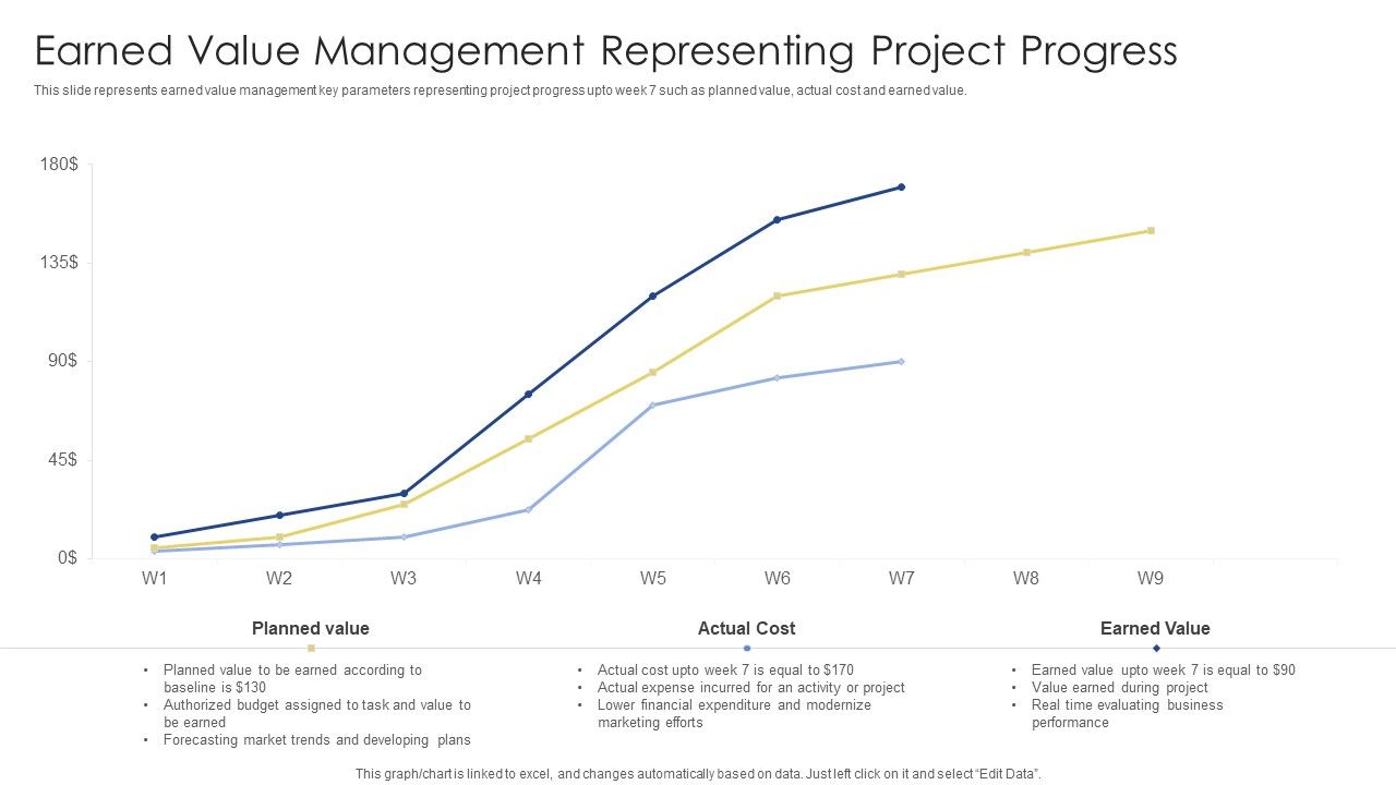 Earned_Value_Management_Representing_Project_Progress_Ppt_Layouts_Slide_Portrait_PDF_Slide_1.jpg