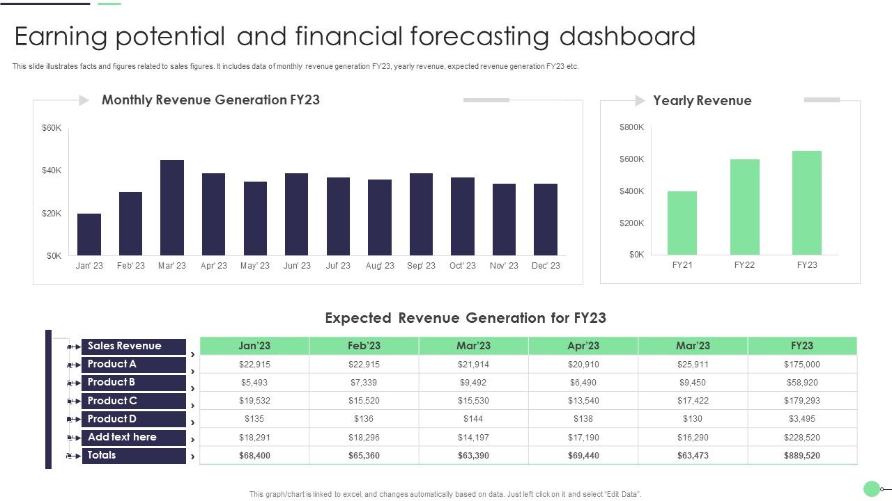 Earning_Potential_And_Financial_Forecasting_Dashboard_Summary_PDF_Slide_1.jpg