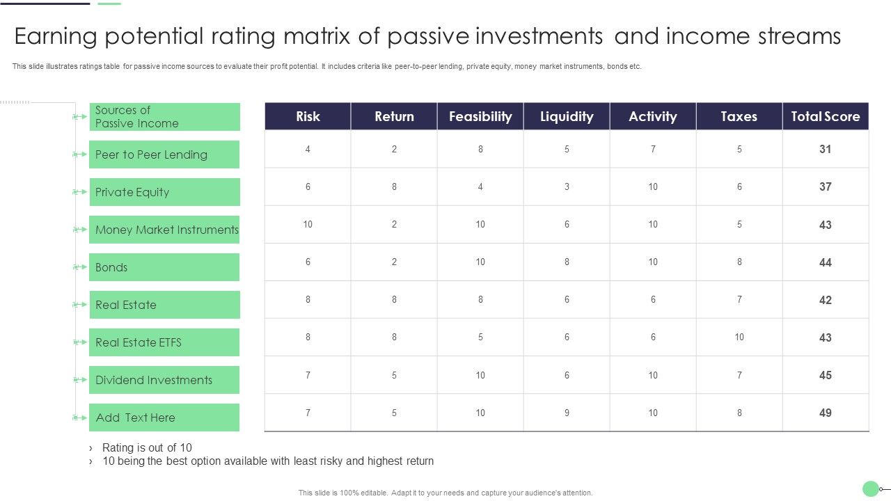 Earning_Potential_Rating_Matrix_Of_Passive_Investments_And_Income_Streams_Formats_PDF_Slide_1.jpg