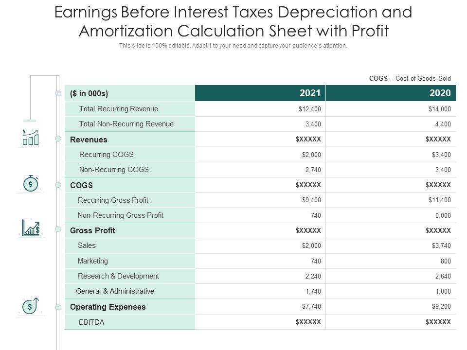 Earnings_Before_Interest_Taxes_Depreciation_And_Amortization_Calculation_Sheet_With_Profit_Ppt_PowerPoint_Presentation_File_Guidelines_PDF_Slide_1.jpg