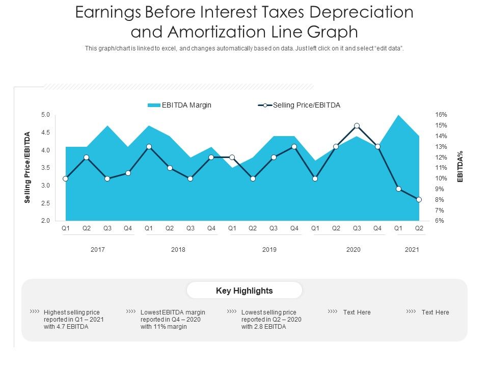 Earnings_Before_Interest_Taxes_Depreciation_And_Amortization_Line_Graph_Ppt_PowerPoint_Presentation_Layouts_Aids_PDF_Slide_1.jpg