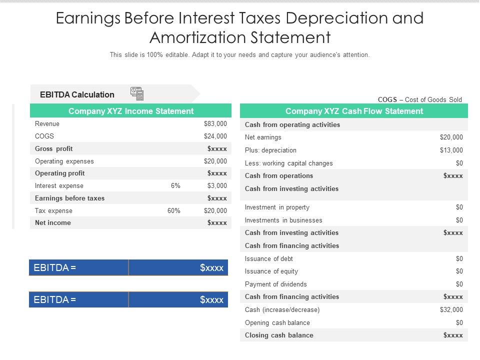 Earnings_Before_Interest_Taxes_Depreciation_And_Amortization_Statement_Ppt_PowerPoint_Presentation_Pictures_Introduction_PDF_Slide_1.jpg