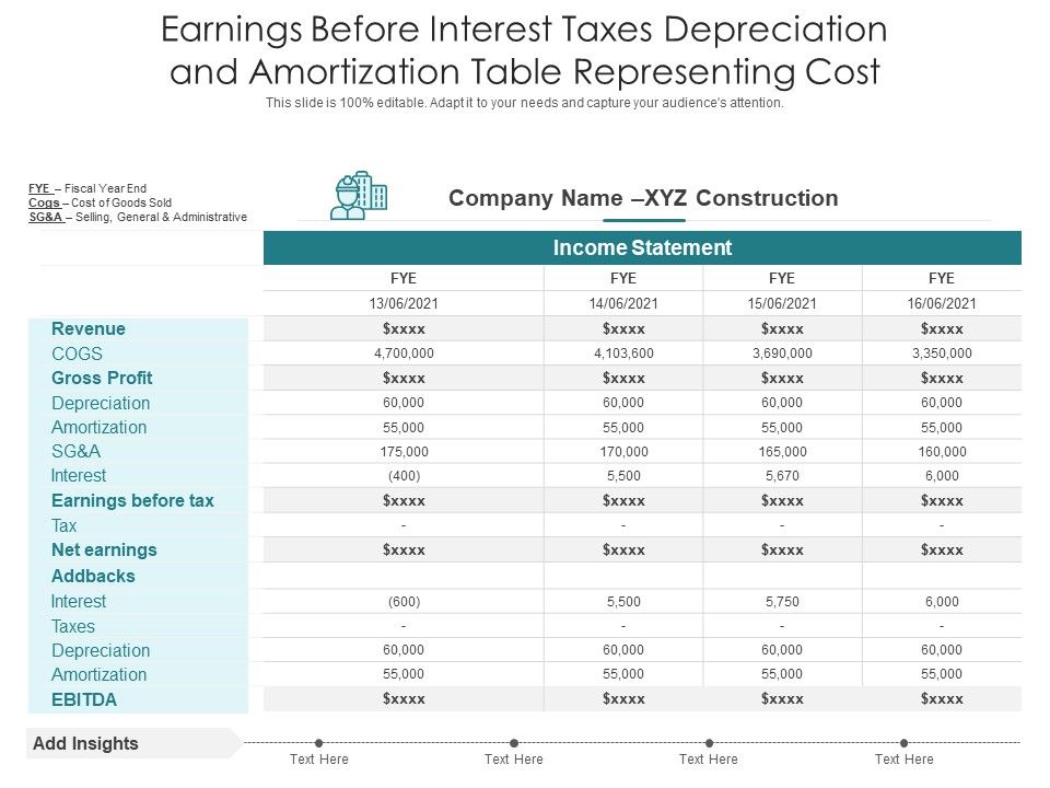 Earnings_Before_Interest_Taxes_Depreciation_And_Amortization_Table_Representing_Cost_Ppt_PowerPoint_Presentation_Layouts_Templates_PDF_Slide_1.jpg