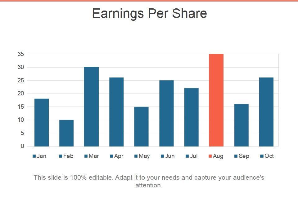 Earnings_Per_Share_Ppt_PowerPoint_Presentation_Layouts_Ideas_Slide_1.jpg