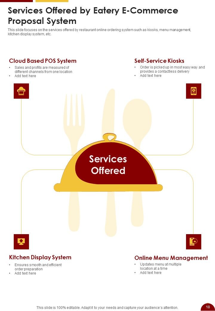 Eatery E Commerce Proposal Example Document Report Doc Pdf Ppt