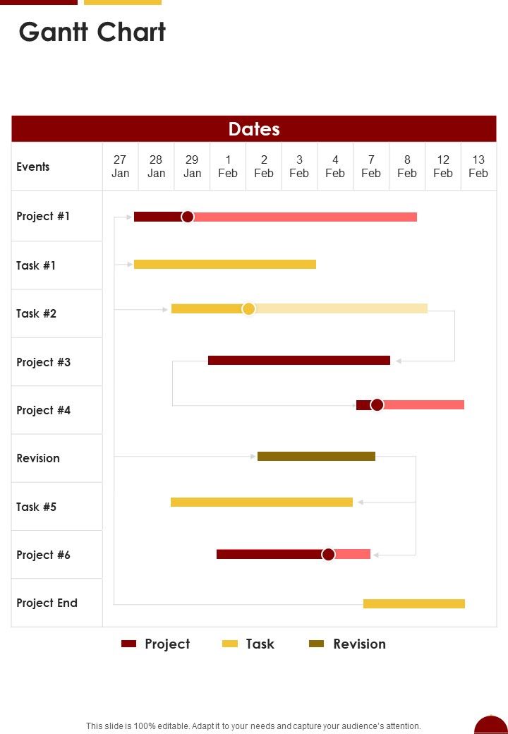 Eatery E Commerce Proposal Gantt Chart One Pager Sample Example Document Slide01