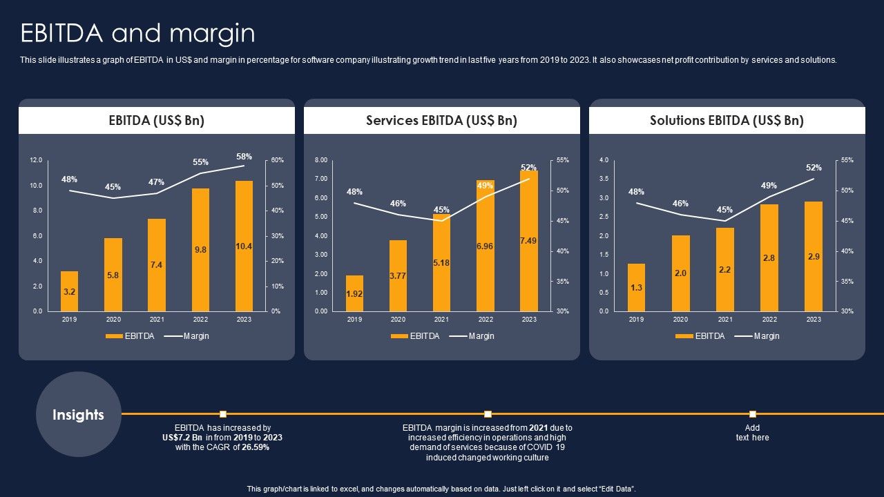 Ebitda_And_Margin_Financial_Performance_Report_Of_Software_Firm_Pictures_PDF_Slide_1.jpg